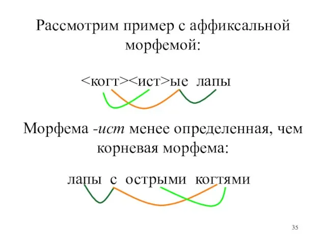 ые лапы лапы с острыми когтями Рассмотрим пример с аффиксальной морфемой: Морфема