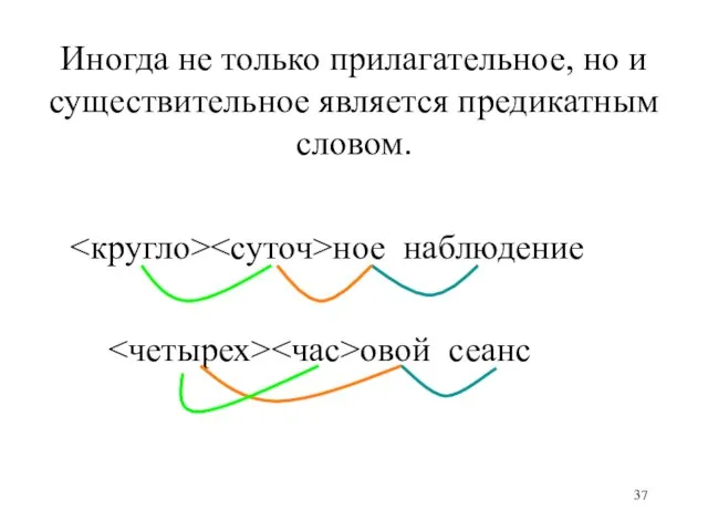 ное наблюдение овой сеанс Иногда не только прилагательное, но и существительное является предикатным словом.