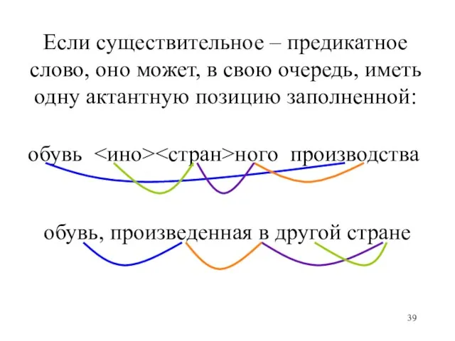 обувь ного производства Если существительное – предикатное слово, оно может, в свою