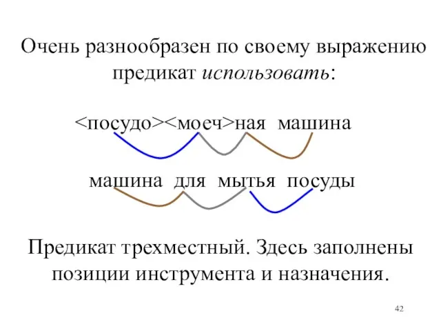 ная машина машина для мытья посуды Очень разнообразен по своему выражению предикат