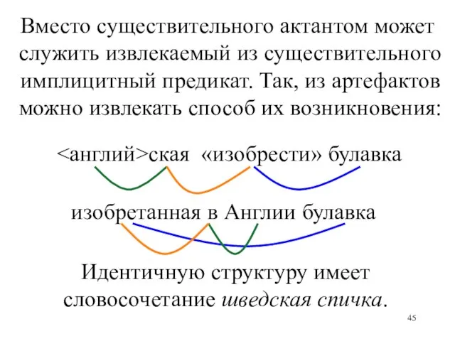 ская «изобрести» булавка изобретанная в Англии булавка Вместо существительного актантом может служить