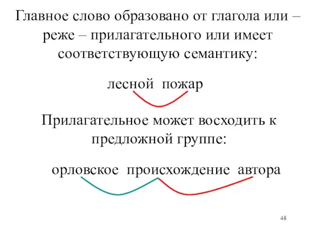 лесной пожар орловское происхождение автора Главное слово образовано от глагола или –