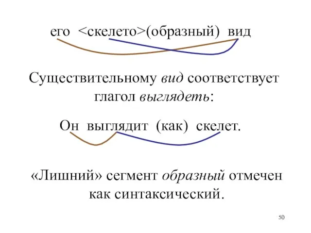 его (образный) вид Он выглядит (как) скелет. Существительному вид соответствует глагол выглядеть: