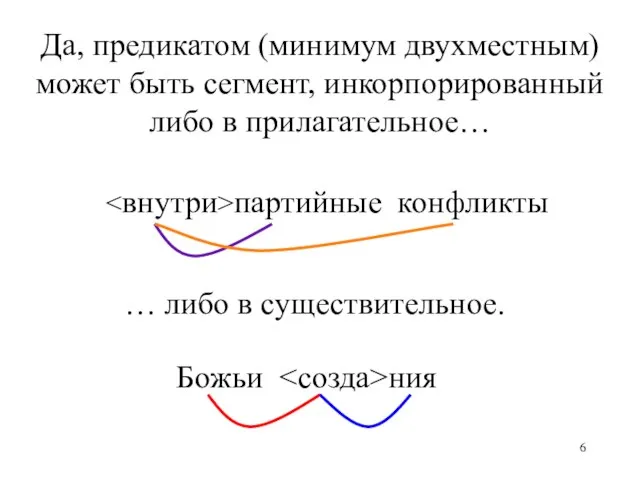 партийные конфликты Божьи ния Да, предикатом (минимум двухместным) может быть сегмент, инкорпорированный