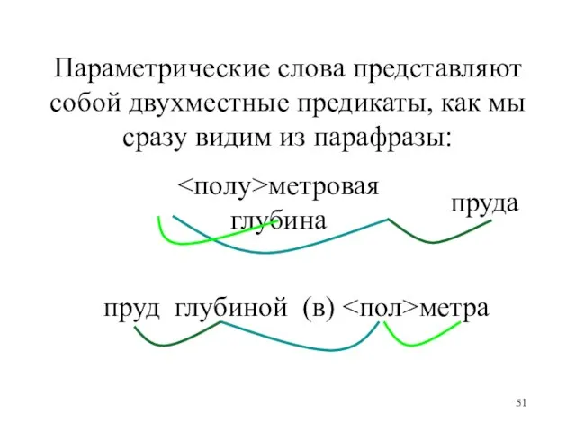 метровая глубина пруд глубиной (в) метра пруда Параметрические слова представляют собой двухместные