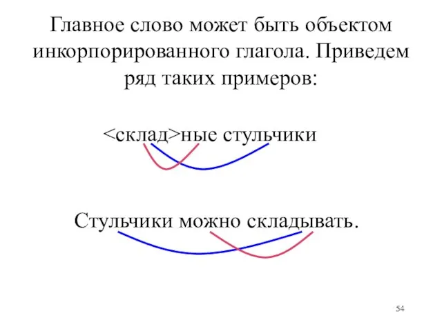 Главное слово может быть объектом инкорпорированного глагола. Приведем ряд таких примеров: ные стульчики Стульчики можно складывать.