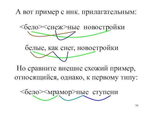 ные новостройки белые, как снег, новостройки ные ступени А вот пример с