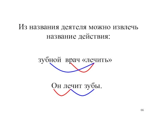 Из названия деятеля можно извлечь название действия: зубной врач «лечить» Он лечит зубы.