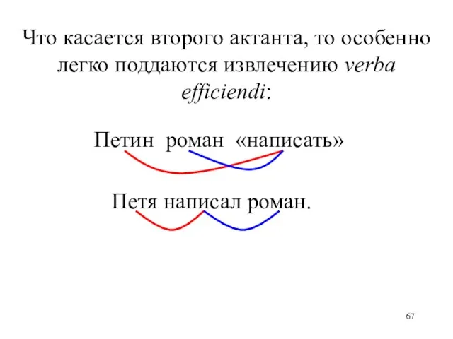 Петин роман «написать» Петя написал роман. Что касается второго актанта, то особенно