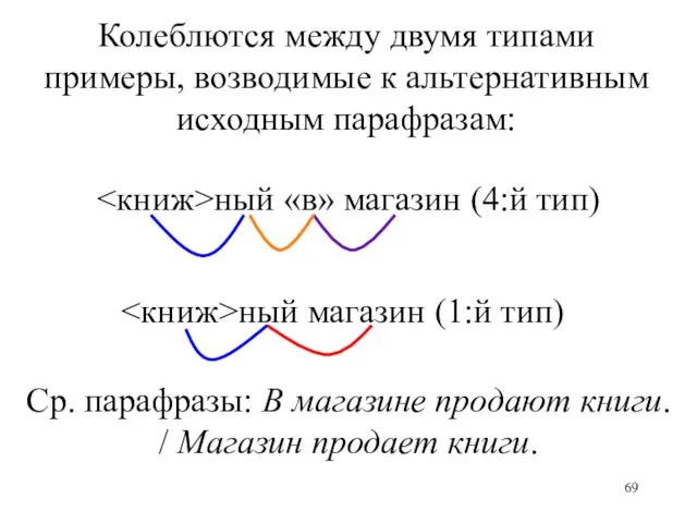 Колеблются между двумя типами примеры, возводимые к альтернативным исходным парафразам: ный «в»