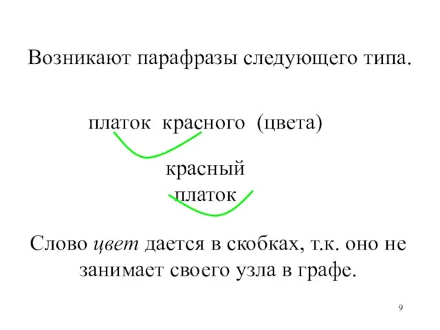 платок красного (цвета) красный платок Возникают парафразы следующего типа. Слово цвет дается