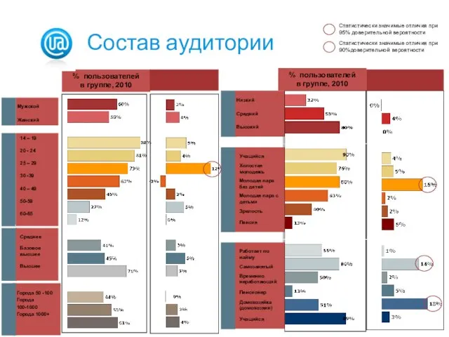 Мужской Женский 14 – 19 20 - 24 25 – 29 30