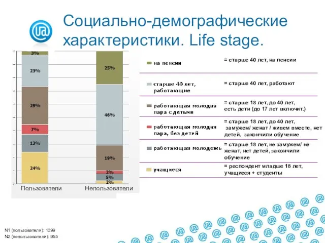 = респондент младше 18 лет, учащиеся + студенты = старше 18 лет,