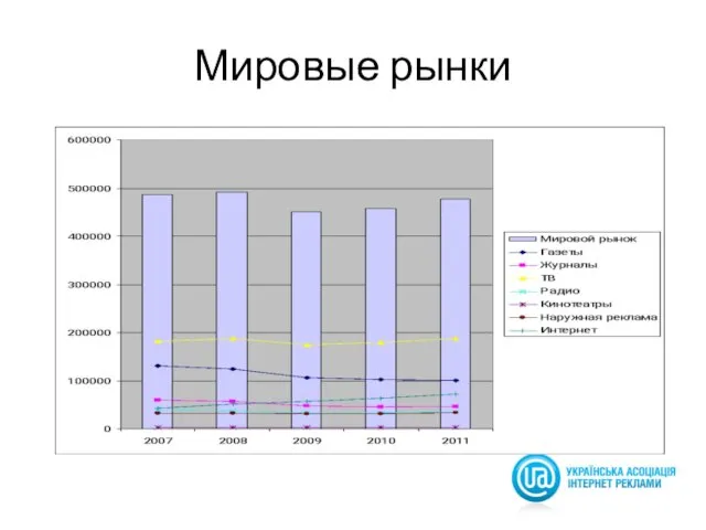 Мировые рынки