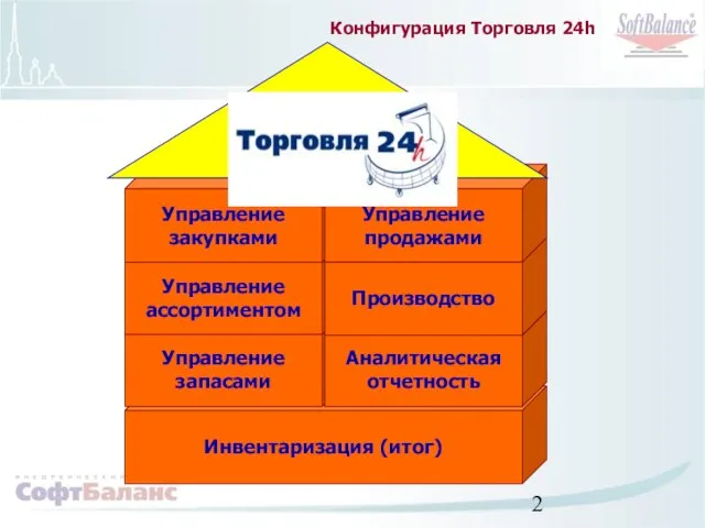 Конфигурация Торговля 24h