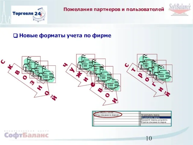 Пожелания партнеров и пользователей Новые форматы учета по фирме