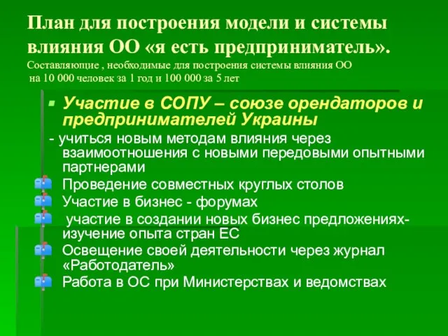 План для построения модели и системы влияния ОО «я есть предприниматель». Составляющие