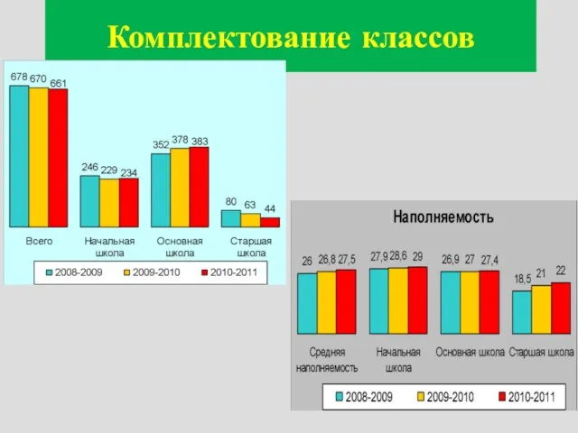 Комплектование классов