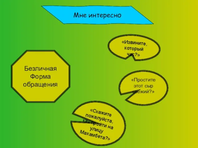 Мне интересно Безличная Форма обращения «Извините, который час?» «Скажите пожалуйста, как пройти