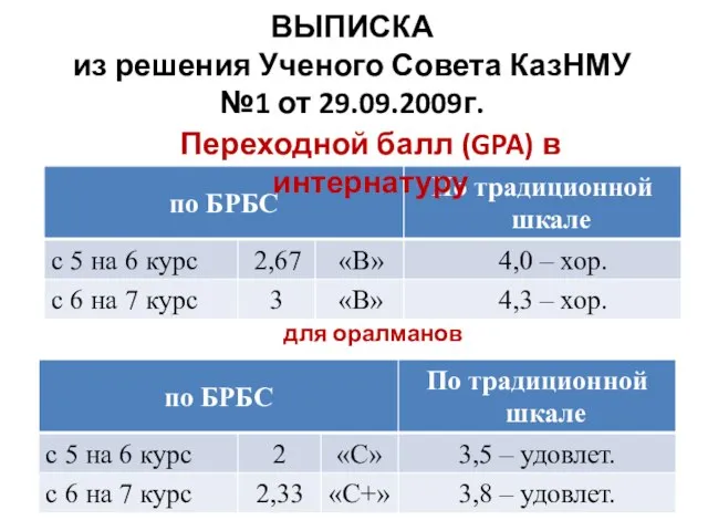 ВЫПИСКА из решения Ученого Совета КазНМУ №1 от 29.09.2009г. для оралманов Переходной балл (GPA) в интернатуру