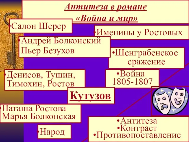 Антитеза в романе «Война и мир» Народ Салон Шерер Именины у Ростовых