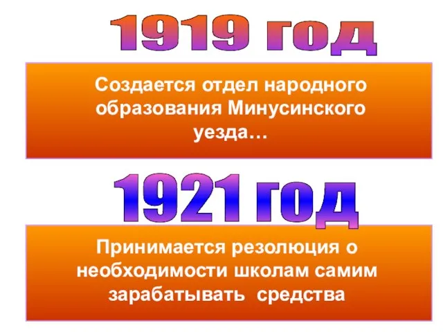 Создается отдел народного образования Минусинского уезда… 1919 год Принимается резолюция о необходимости