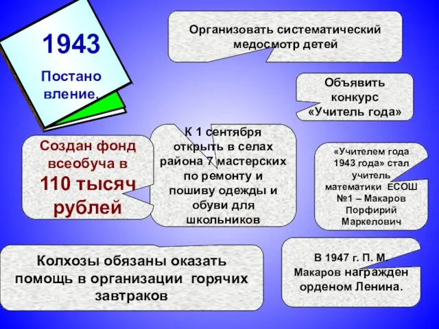 Колхозы обязаны оказать помощь в организации горячих завтраков Объявить конкурс «Учитель года»