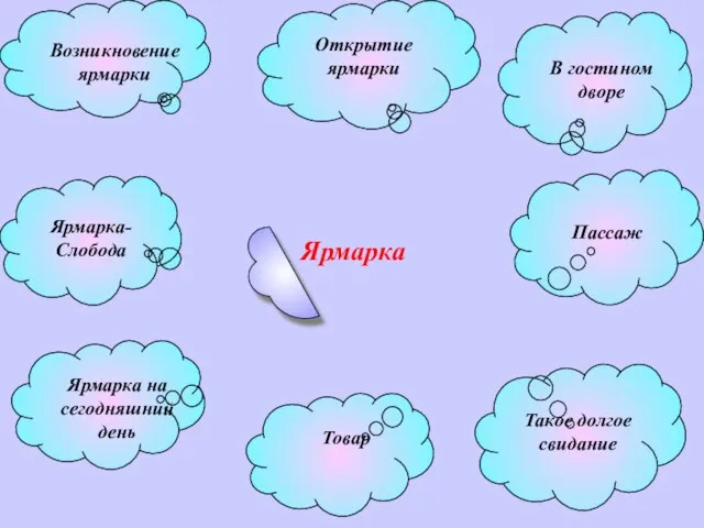 Возникновение ярмарки Открытие ярмарки В гостином дворе Ярмарка-Слобода Товар Такое долгое свидание