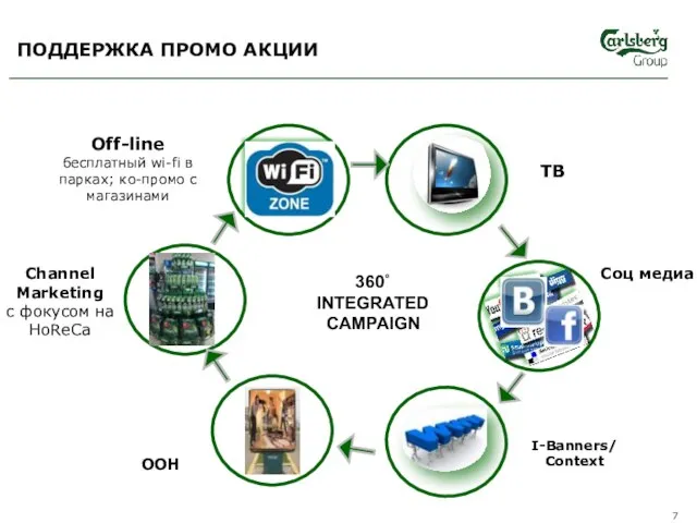 ТВ OOH Off-line бесплатный wi-fi в парках; ко-промо с магазинами Channel Marketing