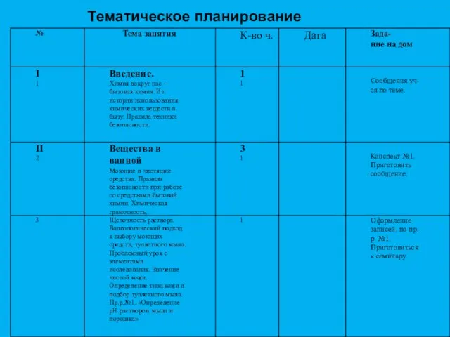 Тематическое планирование