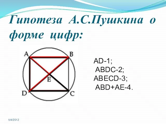 Гипотеза А.С.Пушкина о форме цифр: 5/4/2012 AD-1; ABDC-2; ABECD-3; ABD+AE-4.