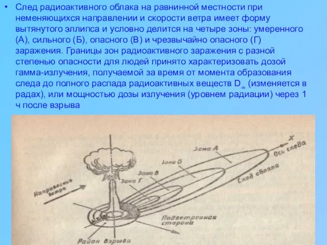 След радиоактивного облака на равнинной местности при неменяющихся направлении и скорости ветра