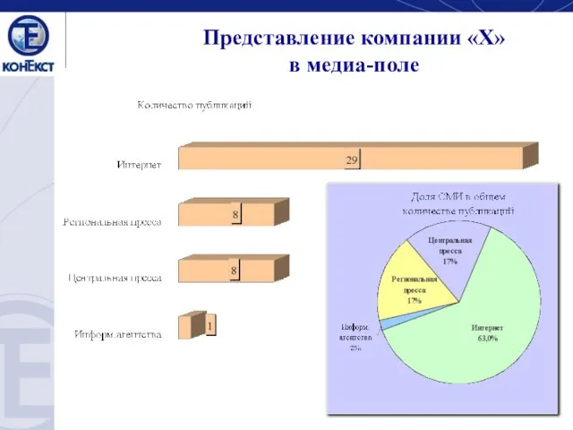 Представление компании «Х» в медиа-поле