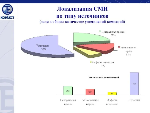 Локализация СМИ по типу источников (доля в общем количестве упоминаний компаний)