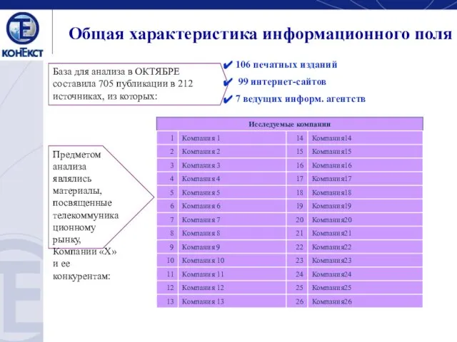 Общая характеристика информационного поля База для анализа в ОКТЯБРЕ составила 705 публикации