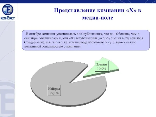 Представление компании «Х» в медиа-поле В октябре компания упоминалась в 46 публикациях,