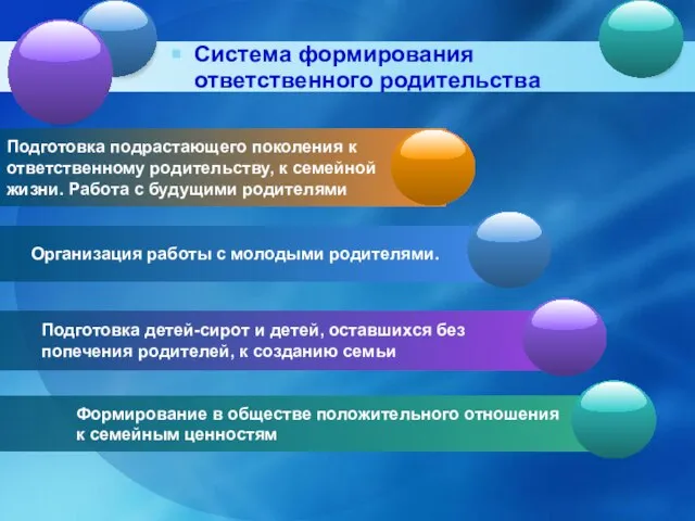 Подготовка подрастающего поколения к ответственному родительству, к семейной жизни. Работа с будущими