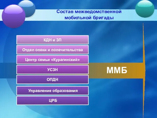 ОПДН ММБ Отдел опеки и попечительства Центр семьи «Курагинский» УСЗН КДН и