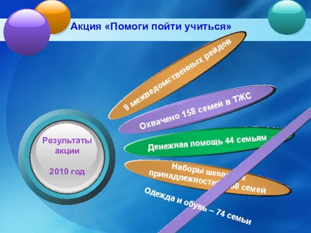 Акция «Помоги пойти учиться» 9 межведомственных рейдов Охвачено 158 семей в ТЖС