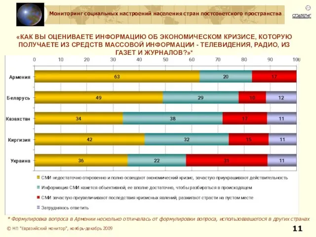 © НП "Евразийский монитор", ноябрь-декабрь 2009 «КАК ВЫ ОЦЕНИВАЕТЕ ИНФОРМАЦИЮ ОБ ЭКОНОМИЧЕСКОМ