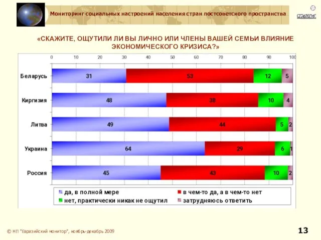 © НП "Евразийский монитор", ноябрь-декабрь 2009 «СКАЖИТЕ, ОЩУТИЛИ ЛИ ВЫ ЛИЧНО ИЛИ