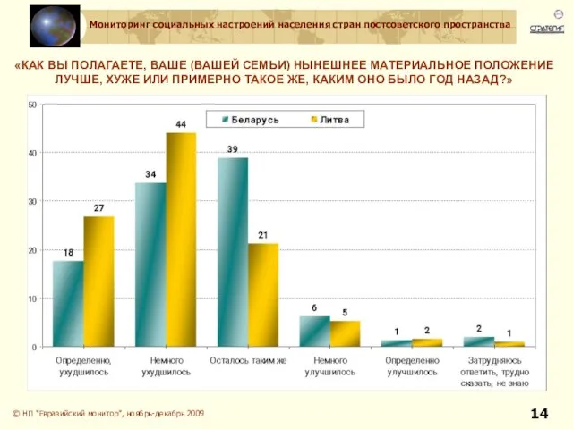 © НП "Евразийский монитор", ноябрь-декабрь 2009 «КАК ВЫ ПОЛАГАЕТЕ, ВАШЕ (ВАШЕЙ СЕМЬИ)