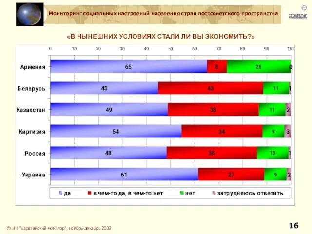 «В НЫНЕШНИХ УСЛОВИЯХ СТАЛИ ЛИ ВЫ ЭКОНОМИТЬ?» © НП "Евразийский монитор", ноябрь-декабрь 2009