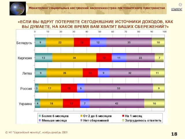 «ЕСЛИ ВЫ ВДРУГ ПОТЕРЯЕТЕ СЕГОДНЯШНИЕ ИСТОЧНИКИ ДОХОДОВ, КАК ВЫ ДУМАЕТЕ, НА КАКОЕ