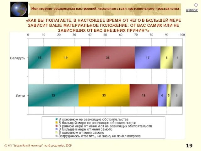 «КАК ВЫ ПОЛАГАЕТЕ, В НАСТОЯЩЕЕ ВРЕМЯ ОТ ЧЕГО В БОЛЬШЕЙ МЕРЕ ЗАВИСИТ