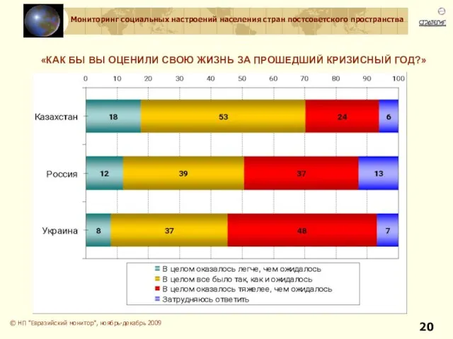 «КАК БЫ ВЫ ОЦЕНИЛИ СВОЮ ЖИЗНЬ ЗА ПРОШЕДШИЙ КРИЗИСНЫЙ ГОД?» © НП "Евразийский монитор", ноябрь-декабрь 2009