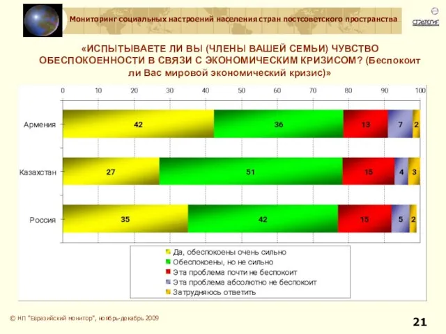 «ИСПЫТЫВАЕТЕ ЛИ ВЫ (ЧЛЕНЫ ВАШЕЙ СЕМЬИ) ЧУВСТВО ОБЕСПОКОЕННОСТИ В СВЯЗИ С ЭКОНОМИЧЕСКИМ