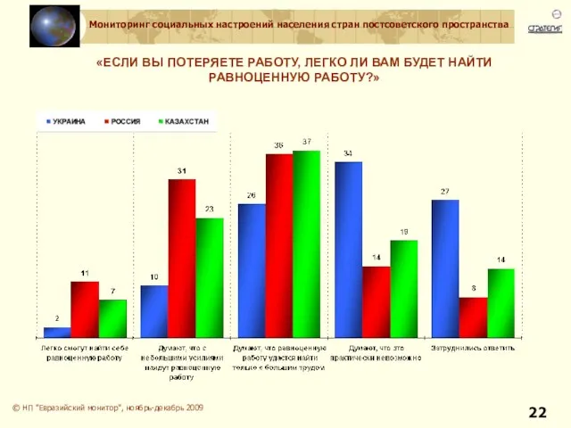 «ЕСЛИ ВЫ ПОТЕРЯЕТЕ РАБОТУ, ЛЕГКО ЛИ ВАМ БУДЕТ НАЙТИ РАВНОЦЕННУЮ РАБОТУ?» ©