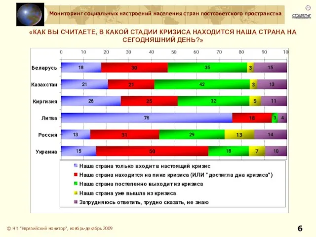 «КАК ВЫ СЧИТАЕТЕ, В КАКОЙ СТАДИИ КРИЗИСА НАХОДИТСЯ НАША СТРАНА НА СЕГОДНЯШНИЙ