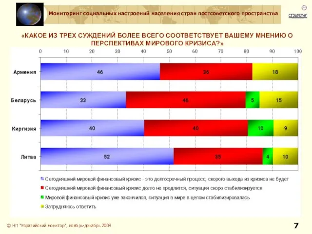 © НП "Евразийский монитор", ноябрь-декабрь 2009 «КАКОЕ ИЗ ТРЕХ СУЖДЕНИЙ БОЛЕЕ ВСЕГО